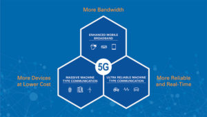 Mobile World Congress Presentation